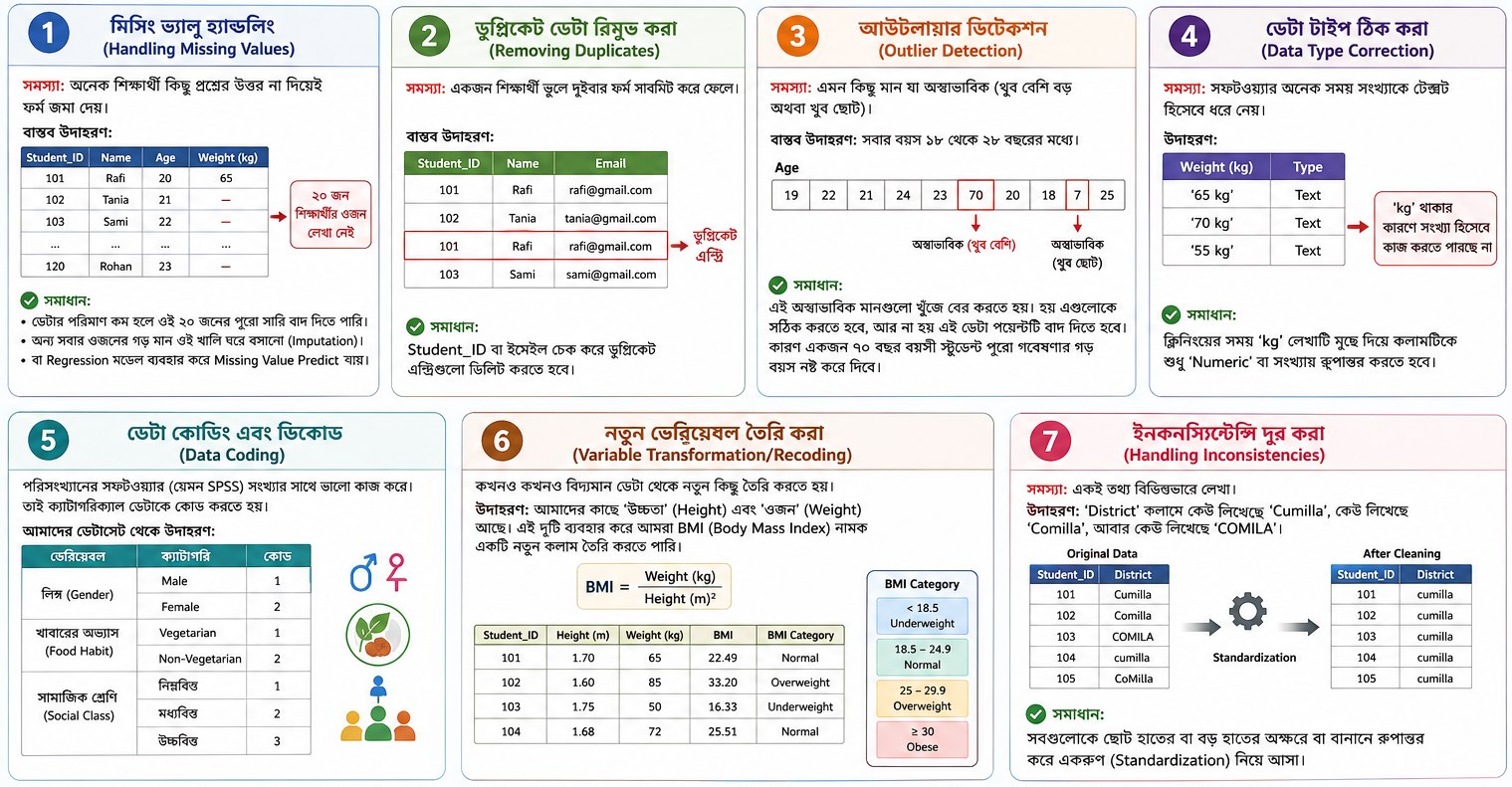 data cleaning bangla.