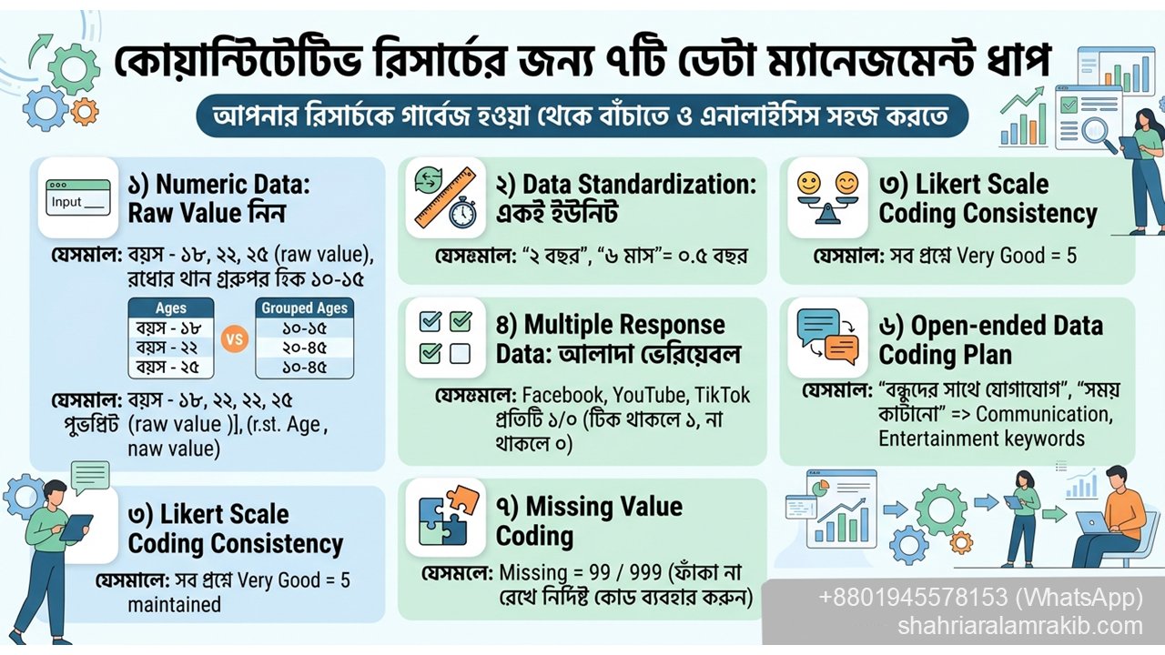 data management steps