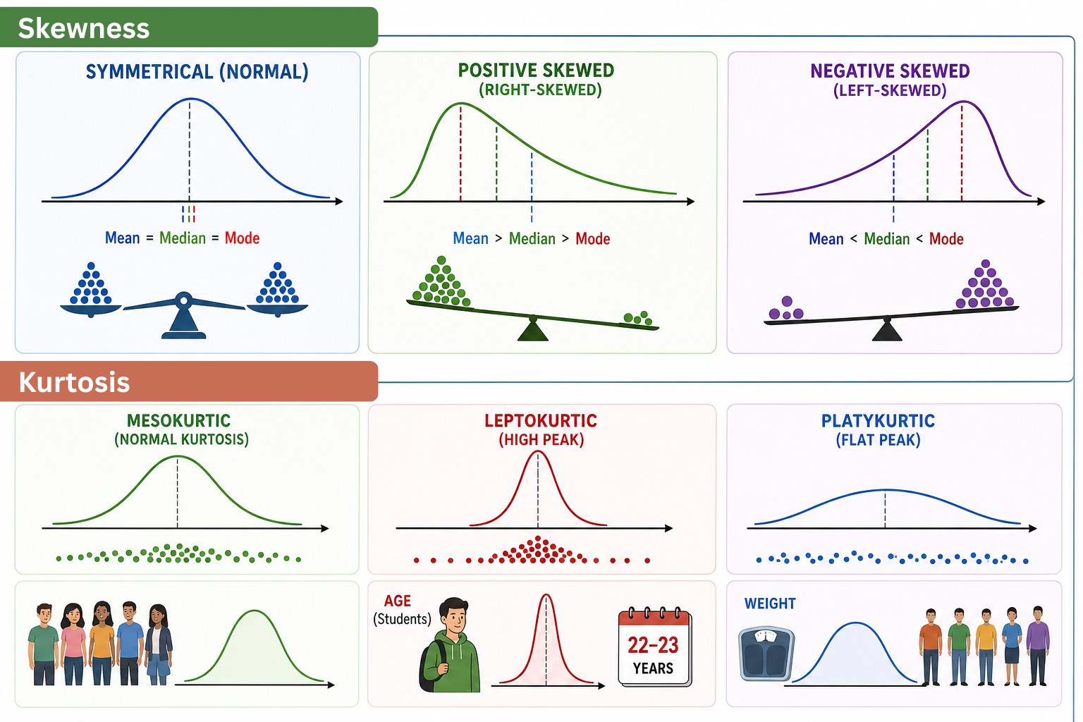 normal distribution bangla